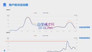 柯南·信息流效果提升训练营(更新12月)-康仁安资源