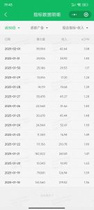 职场牛马福音！0基础复制、粘贴日搞300+？这套玩法竟是2025新风口？-康仁安资源