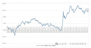 付费文章：吊打97%的权益基金，实操详解：如何利用deepseek来选出一个年化15.55%的大牛股组合?-康仁安资源