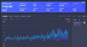最新抖音直播最新玩法 deepseek赋能直播 单日佣金1000+ 新手小白快速上手-康仁安资源