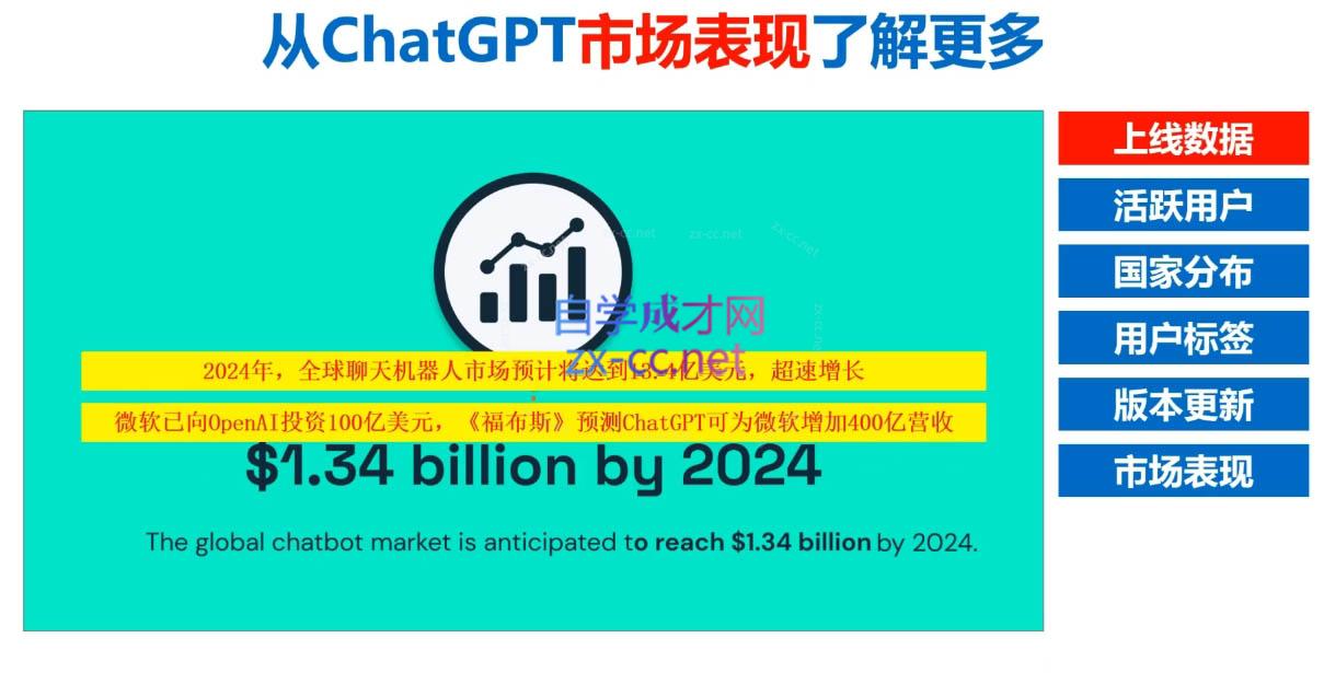 Nero老师·外贸AI冠军-康仁安资源