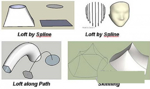 Curviloft(草图大师曲线放样插件) v1.8a 免费版-康仁安资源