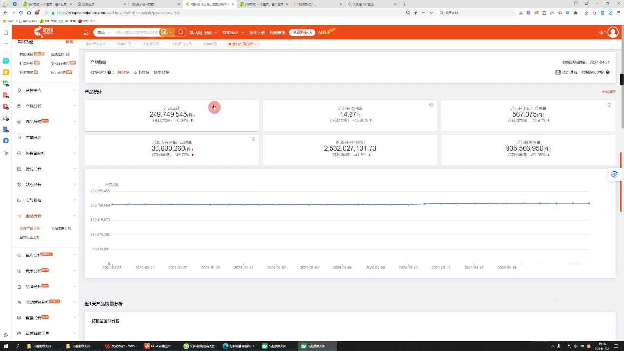 万老师·2024TikTok小店运营课程-康仁安资源