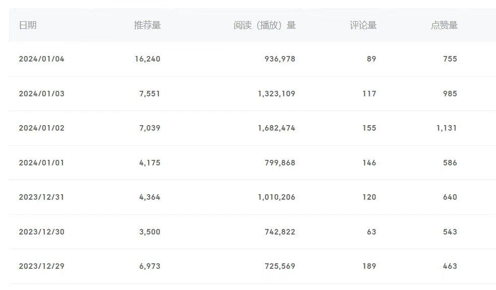 (8582期)百家号美女视频细分领域玩法，只需搬运去重，月保底3-5000＋-康仁安资源