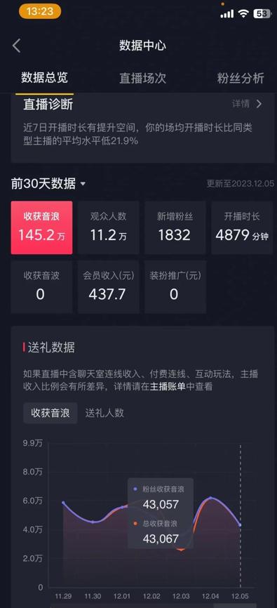 火爆AI美女舞蹈直播，最新防封技术保驾护航，礼物收到手软，日入6000+-康仁安资源