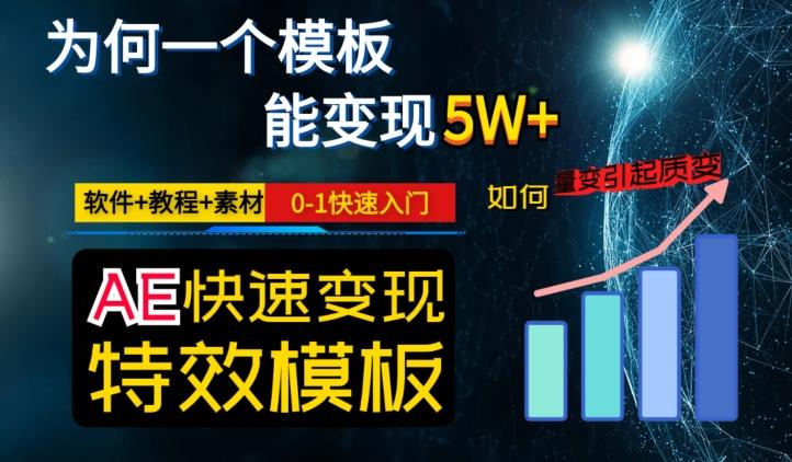 AE视频特效模板变现月入3-5W，0-1快速入门，软件+教程+素材-康仁安资源
