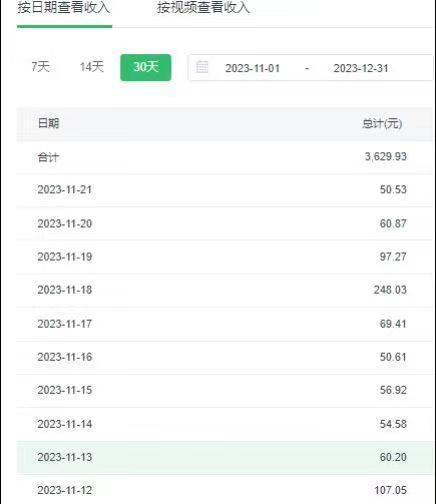 选对赛道赚大钱，视频搬运冷门平台，日入500+的保姆级教程-康仁安资源